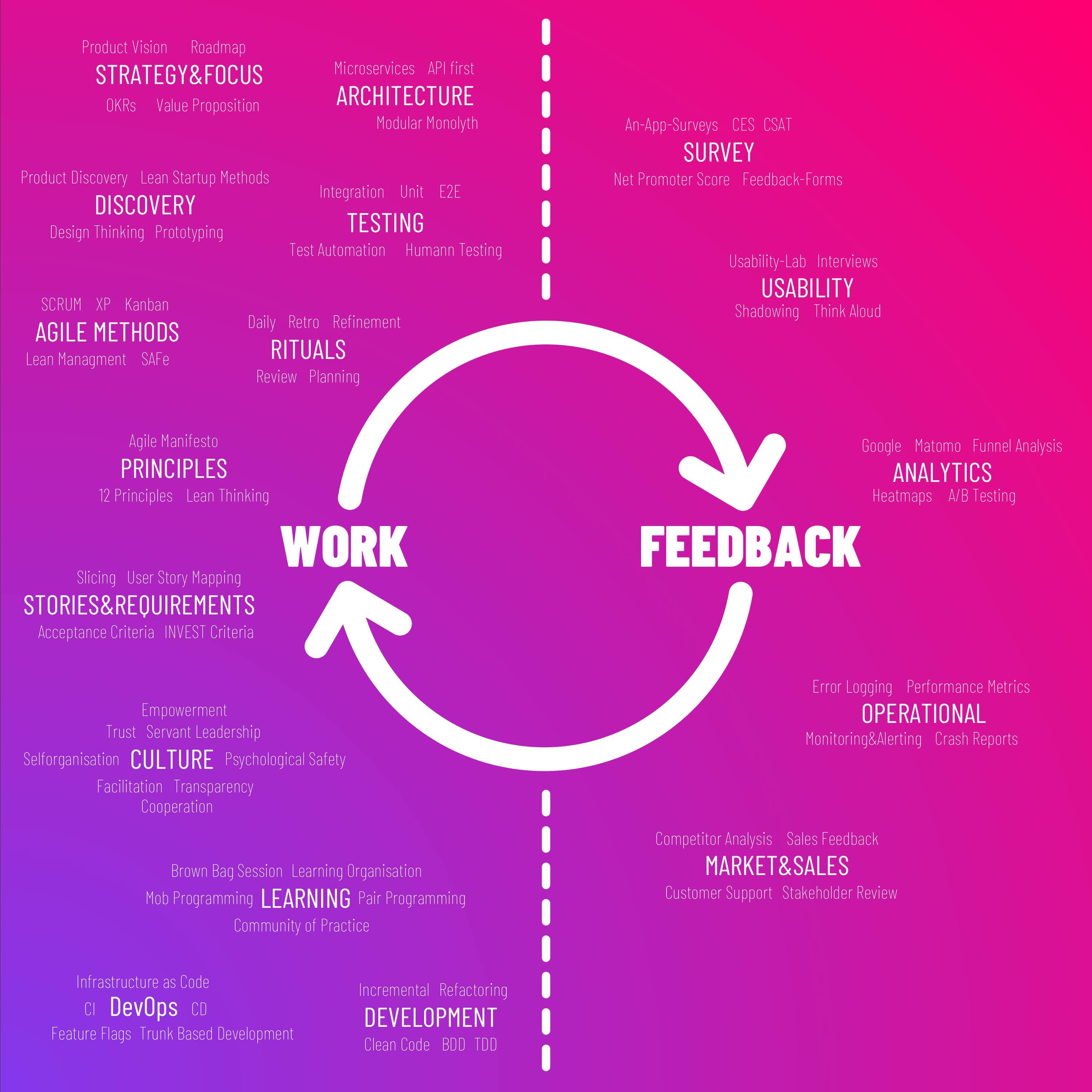 Work Feedback Tools