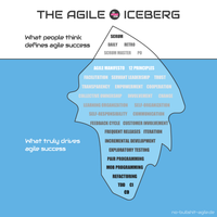 Agile Iceberg